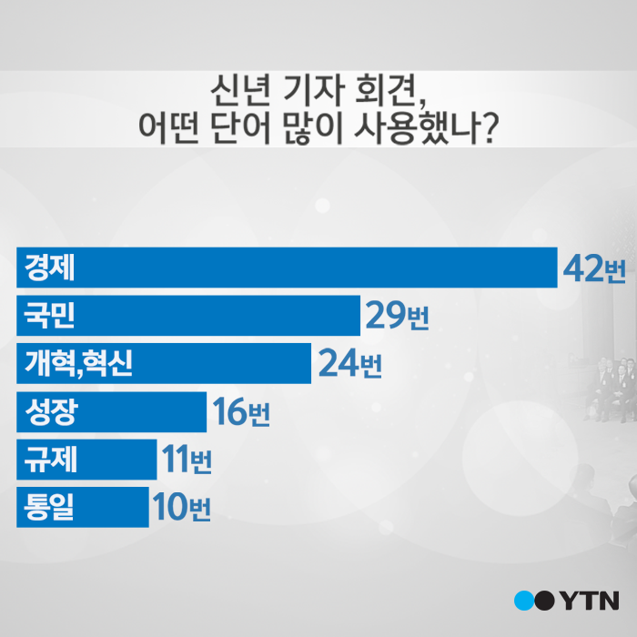 [한컷뉴스] 朴 대통령 신년 회견 '경제가 핵심'