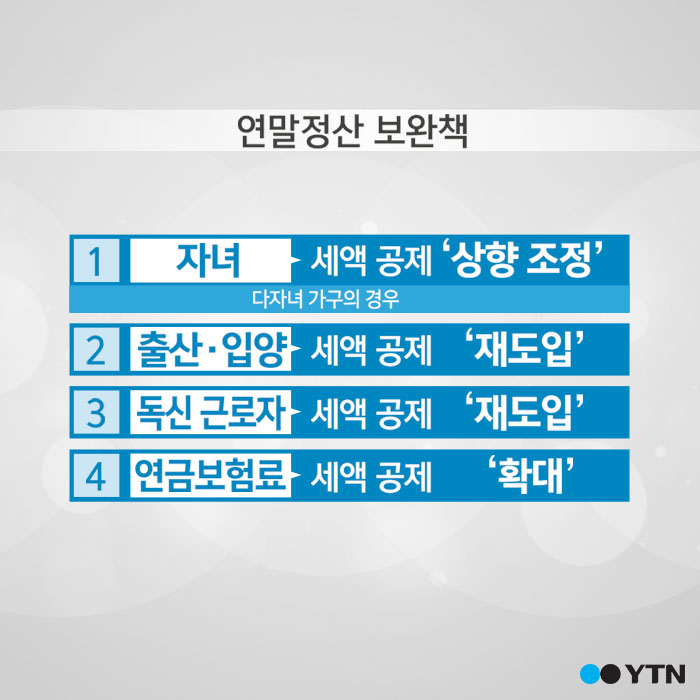 [한컷뉴스] 연말정산 보완책 '핵심 포인트 4'