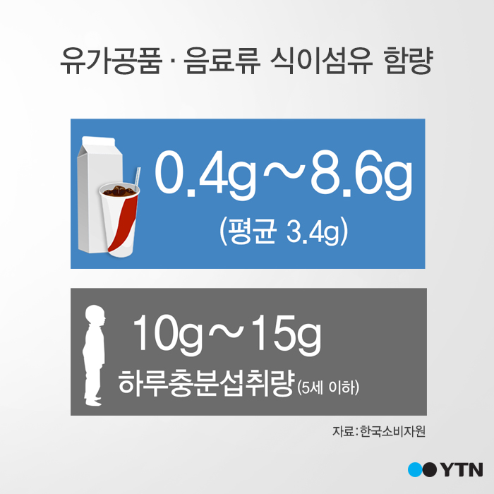 [한컷뉴스] 과유불급 식이섬유 '넘치면 해롭다'