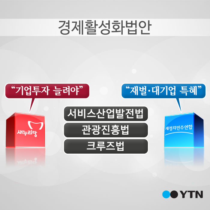 [한컷뉴스] '경제활성화 법안' 자칫하면 터진다