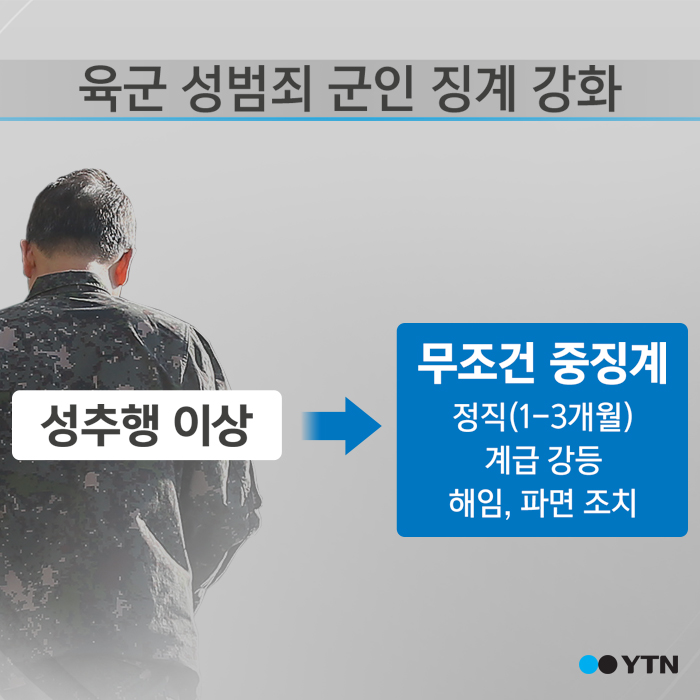 [한컷뉴스] 성 범죄 군간부 '원아웃제' 적용