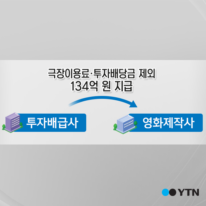 [한컷뉴스] '한 편에 10억' 러닝 게런티의 위력