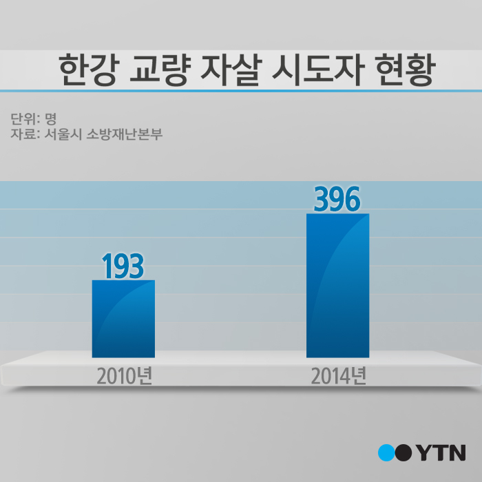 [한컷뉴스] 1년에 385명 목숨 건진 CCTV