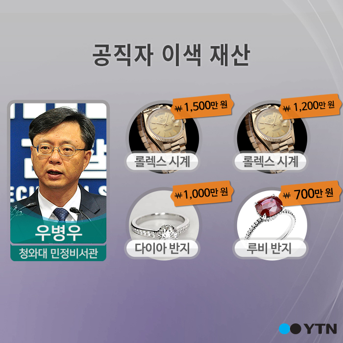 [한컷뉴스]"한우가 38마리요" 공직자 이색재산 공개