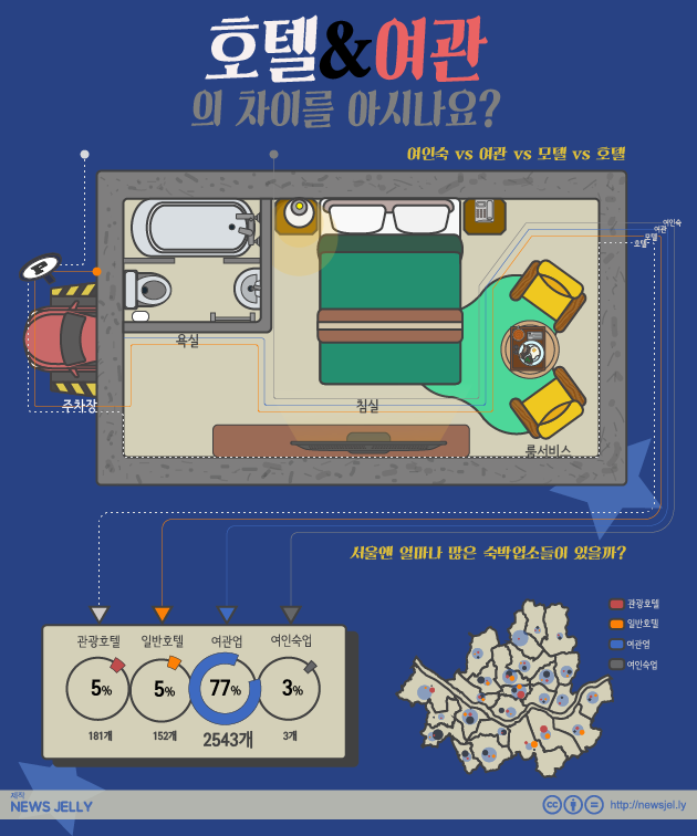 [한컷뉴스] '서울'에 가장 많은 숙박시설은?…'여관'