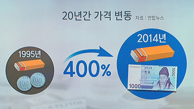 '껌값'은 옛말...20년간 400% 가격 급등