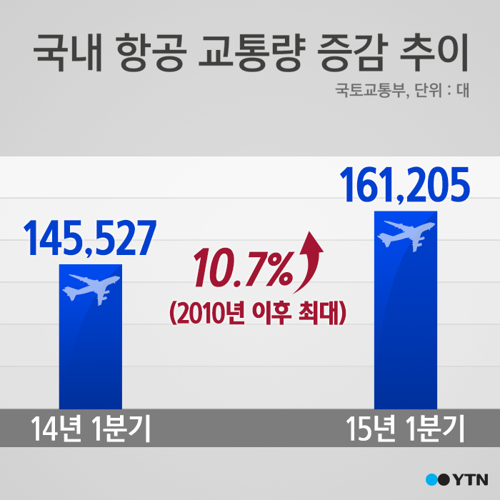 [한컷뉴스] 中 노동절 '10만 유커' 관광특수 기대