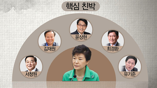 박근혜 대통령과 관계로 본 '친박' 계층도는?