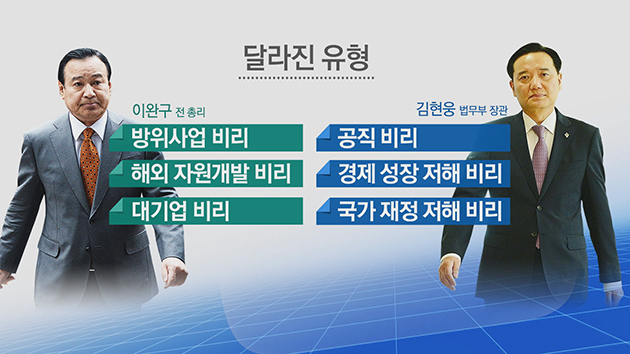 박근혜 정부, '2차 부정부패 전면전' 선언