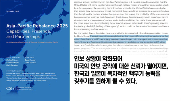 美 CSIS, "한국, 안보 악화시 핵 무장 희망할 것"