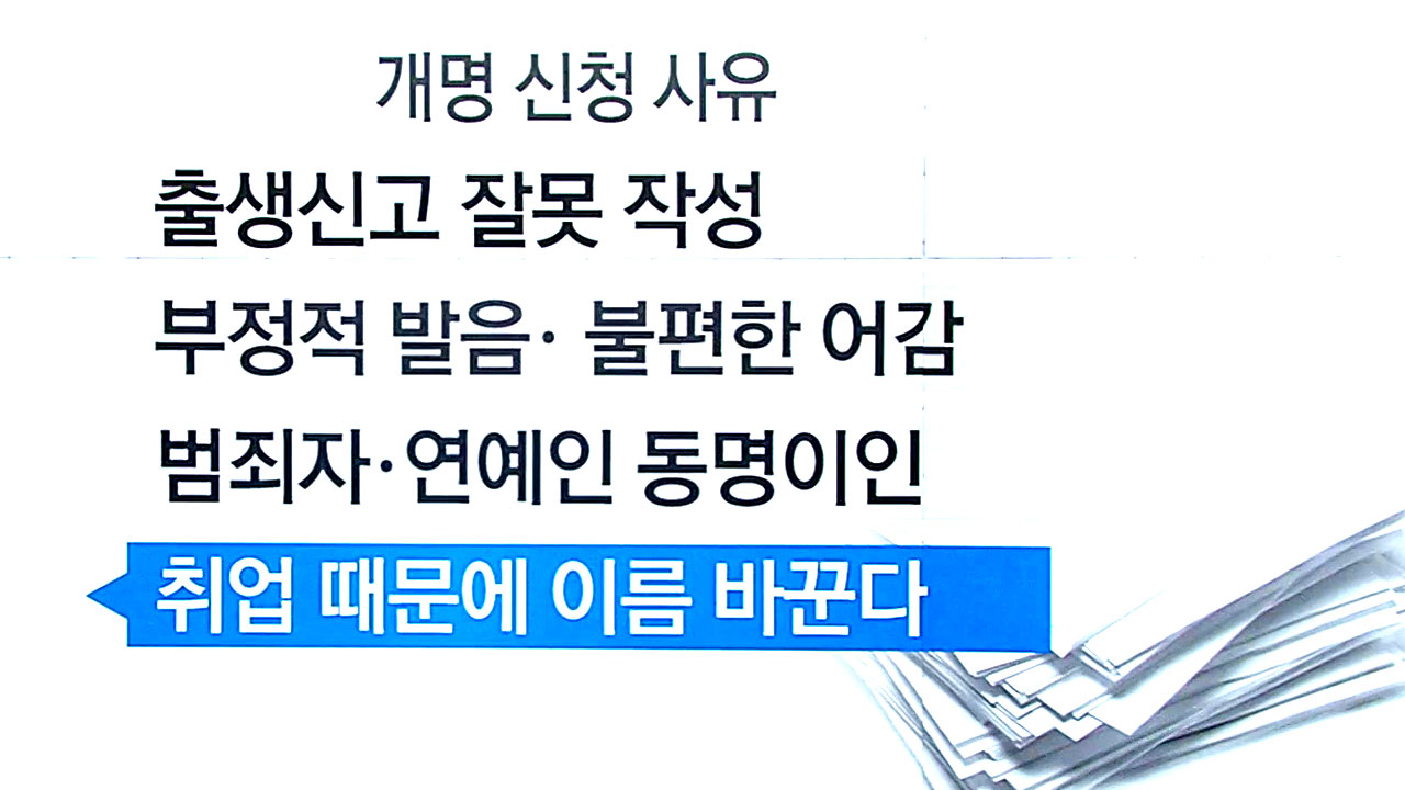 "혹시 이름 때문인가...?" 취업난에 개명 신청 급증