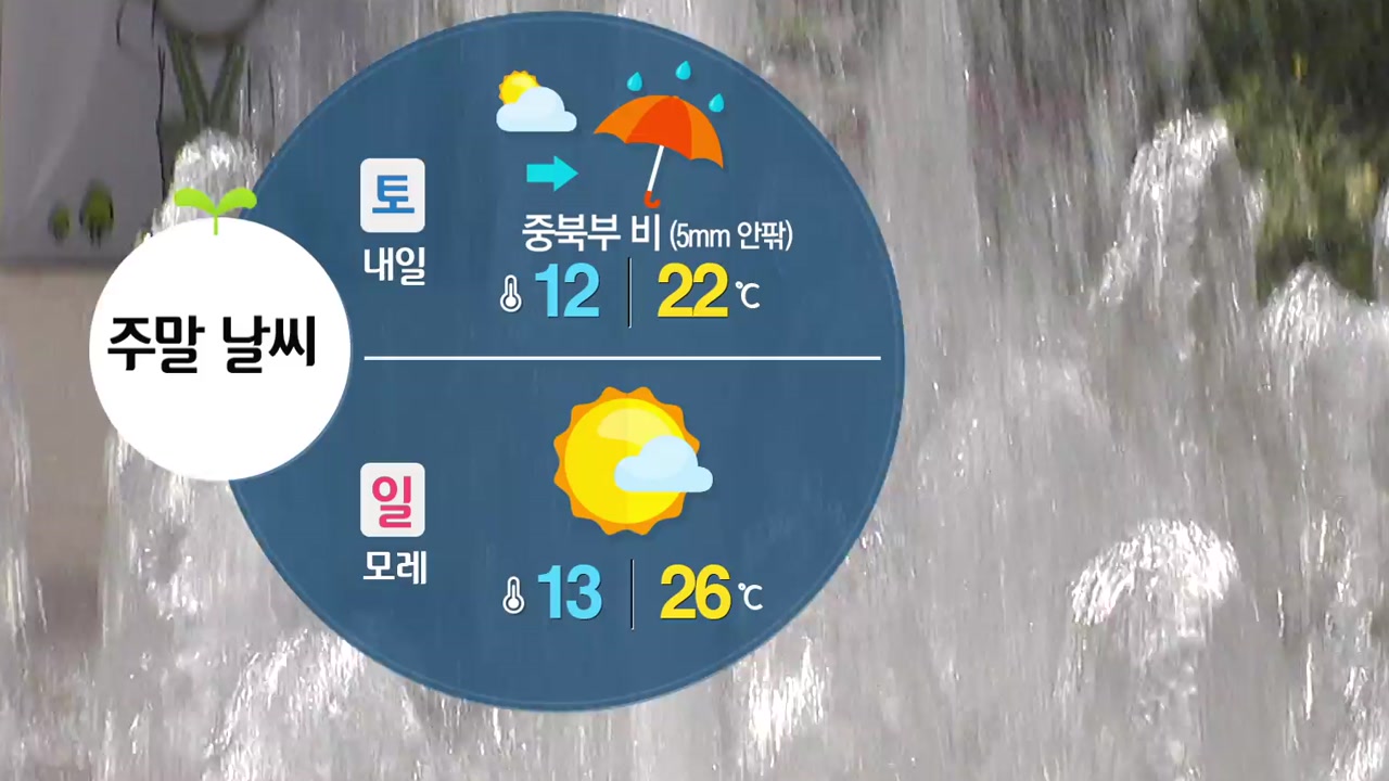 [날씨] 전국 맑고 낮 동안 따뜻, 내일 중북부 비