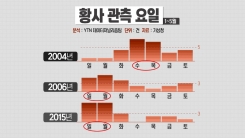 주말마다 찾아온 미세먼지 이유 있었다