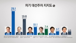 설 앞두고 대선 레이스 본격화