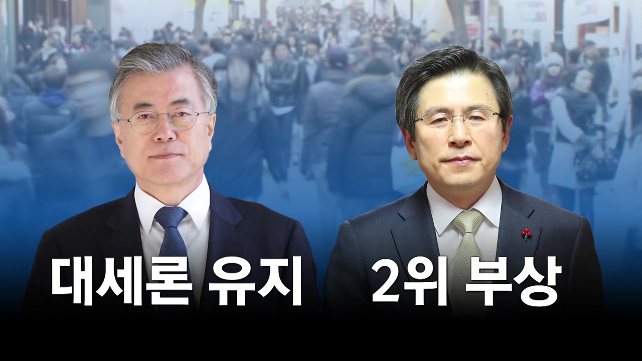 대선지지율 "문재인 독주 속 황교안 2위 부상"