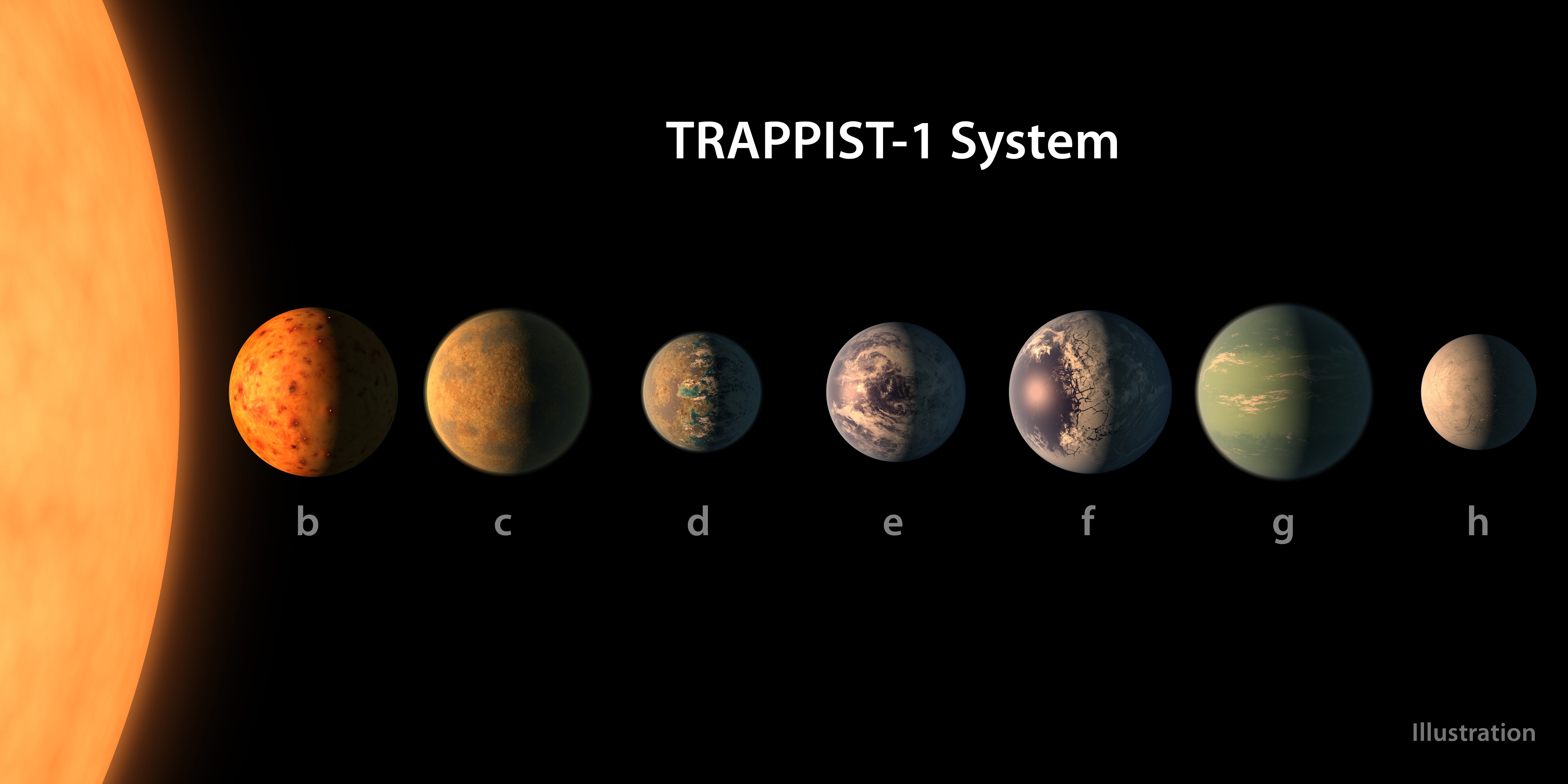 이웃 태양계에서 발견된 '지구와 비슷한 행성들' 