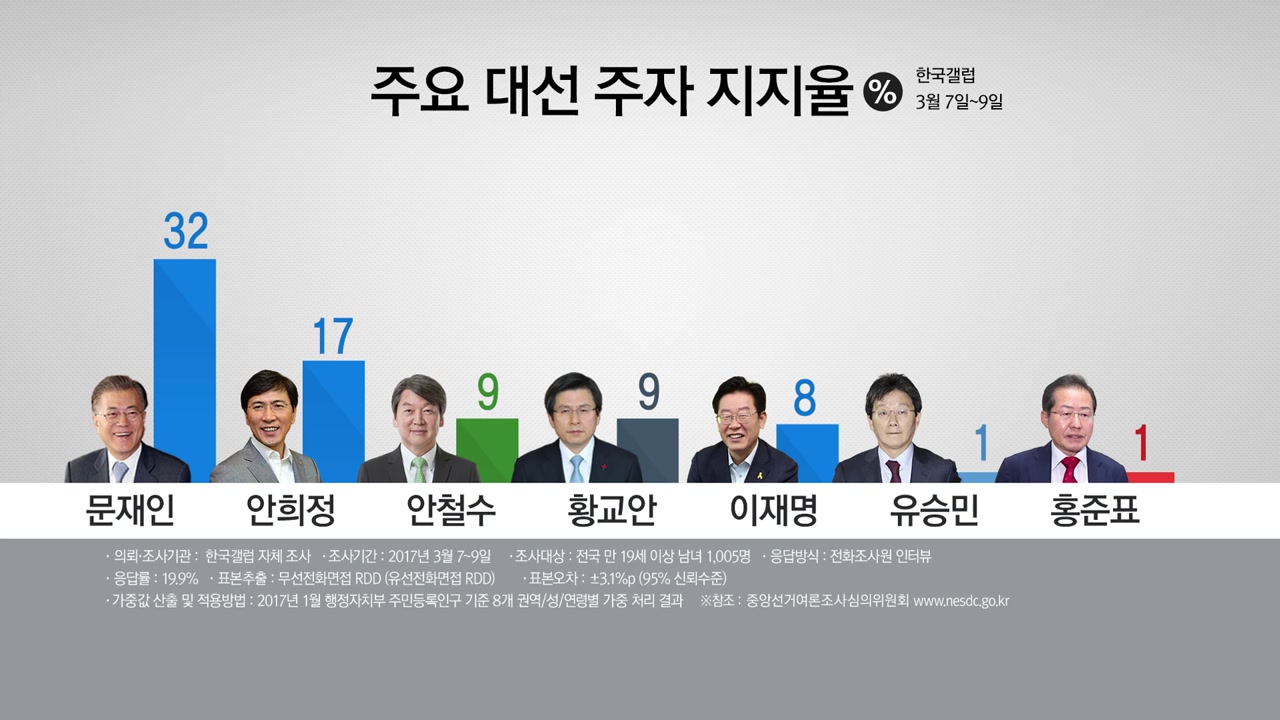 '기울어진 운동장' 흔들 3대 변수...보수결집·개헌·실수