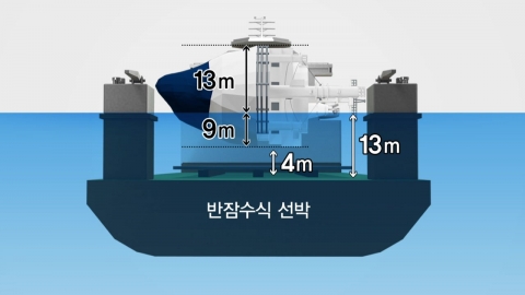 세월호, 오늘 새벽 반잠수식 선박에 선적 완료