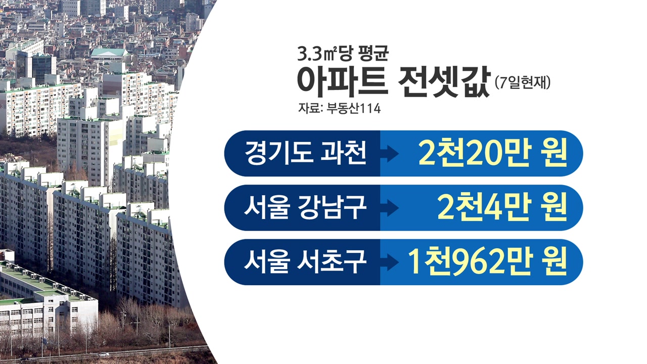과천·강남 아파트 전셋값 3.3㎡당 2천만 원 돌파