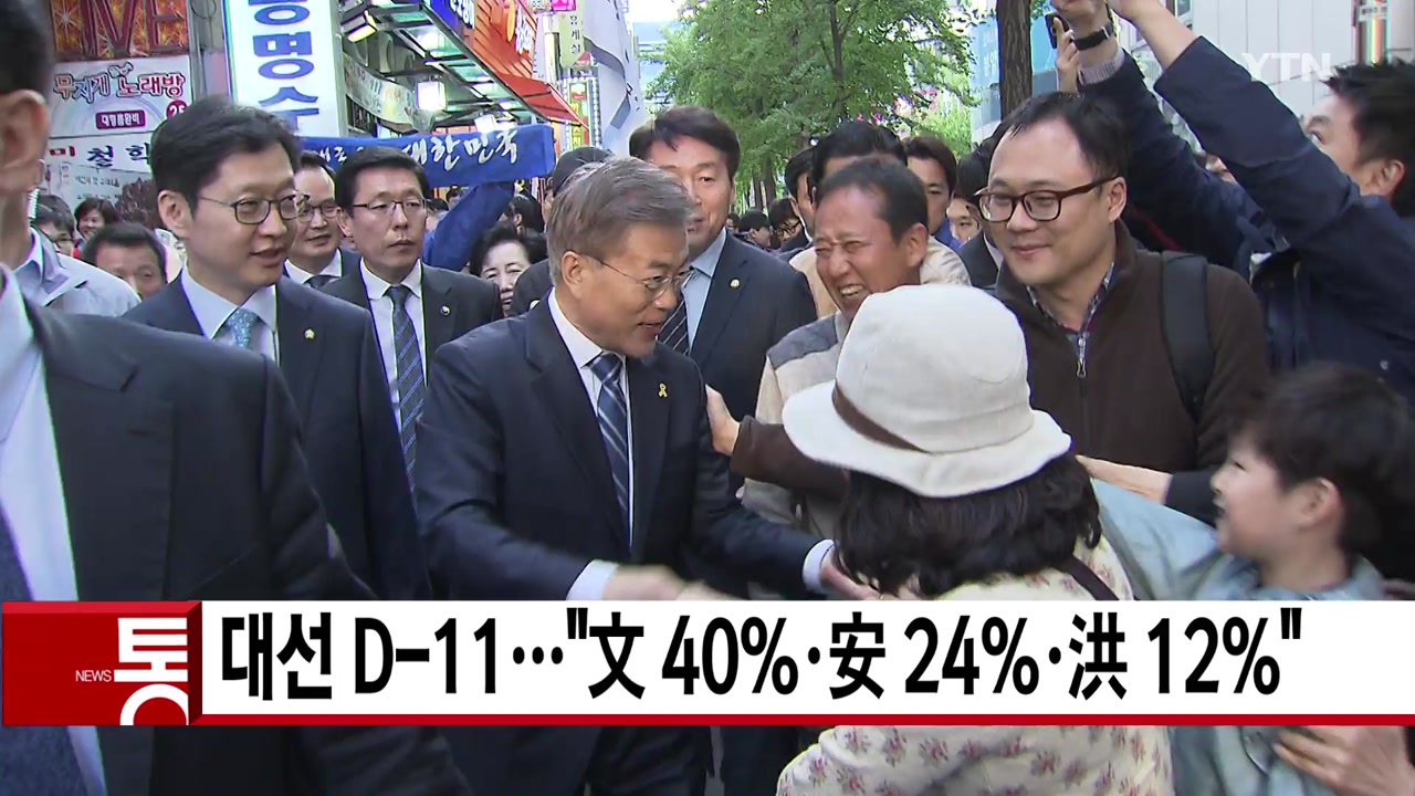 [YTN 실시간뉴스] 대선 D-11..."文 40%·安 24%·洪 12%"