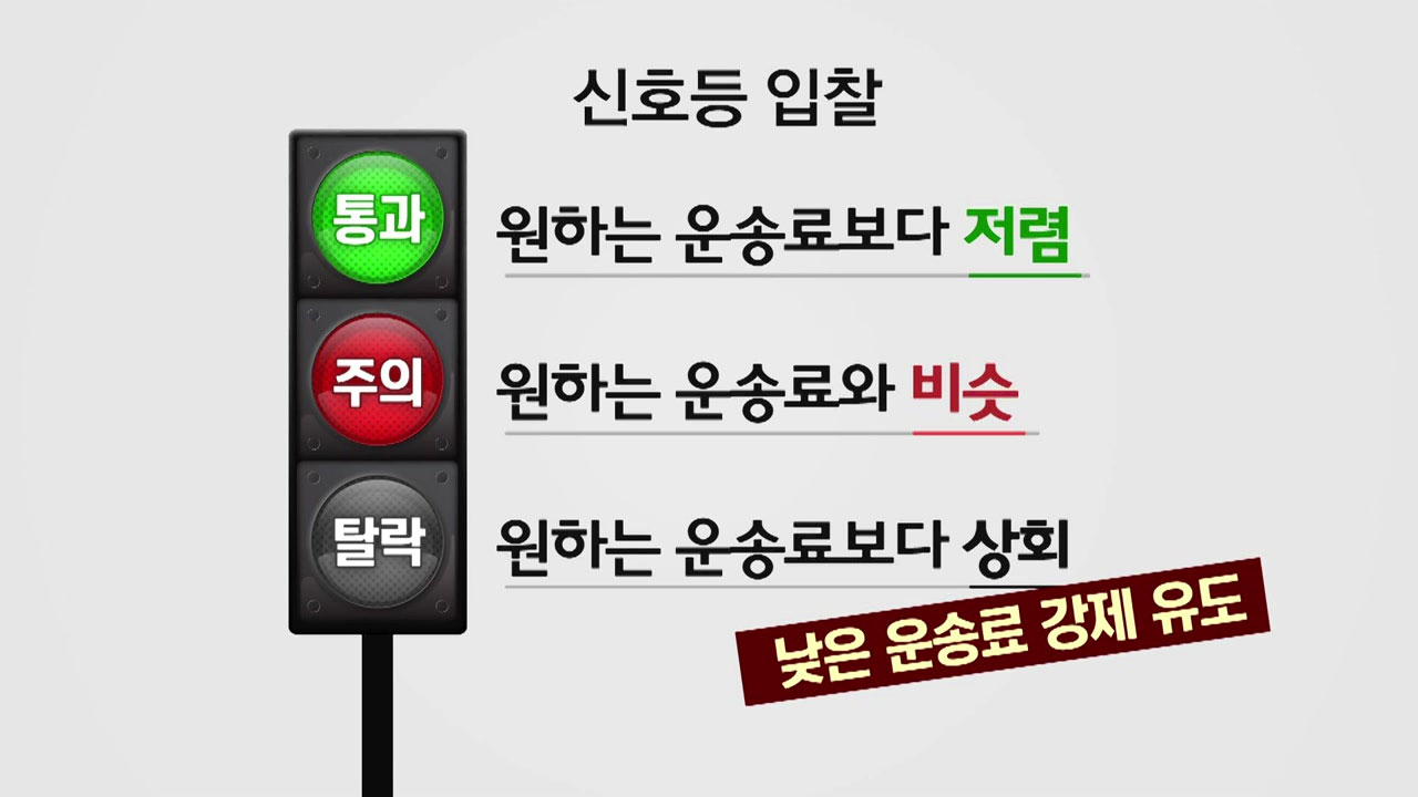 [단독] LG그룹 물류사 '신호등 입찰'..."저가운임 강요" 논란