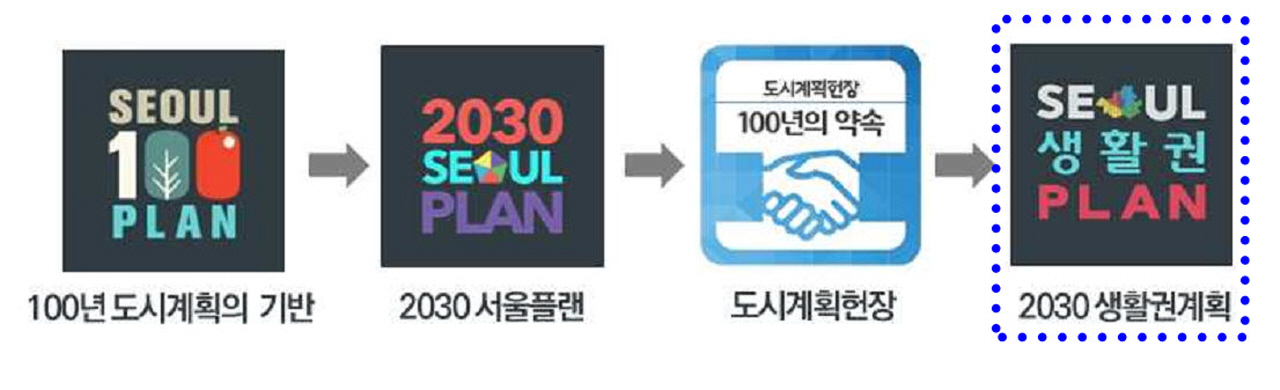 〔안정원의 디자인 칼럼〕 서울의 도시계획의 미래 비전을 이끌어갈 밑그림을 제시해