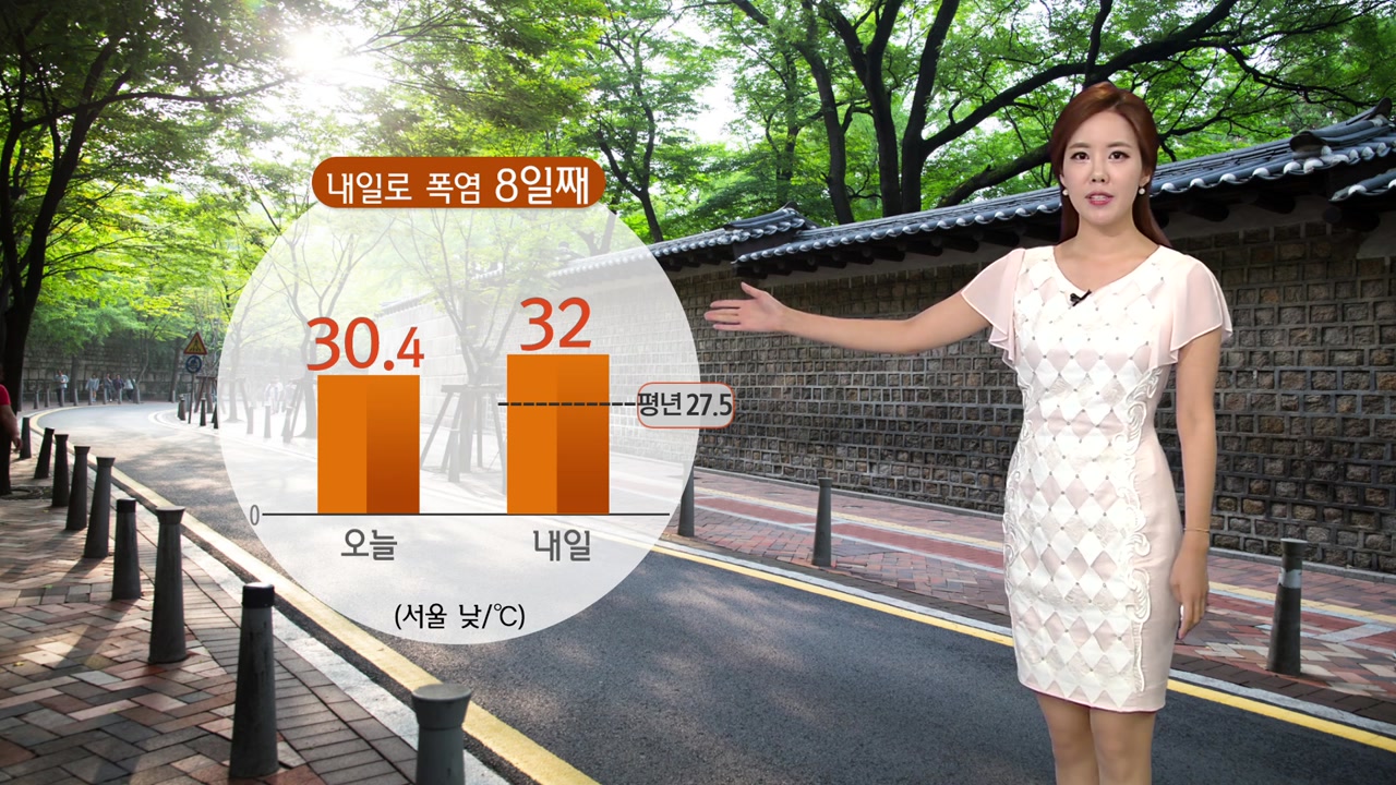 [날씨] 내일로 폭염 8일째...서울 32℃·대구 35℃