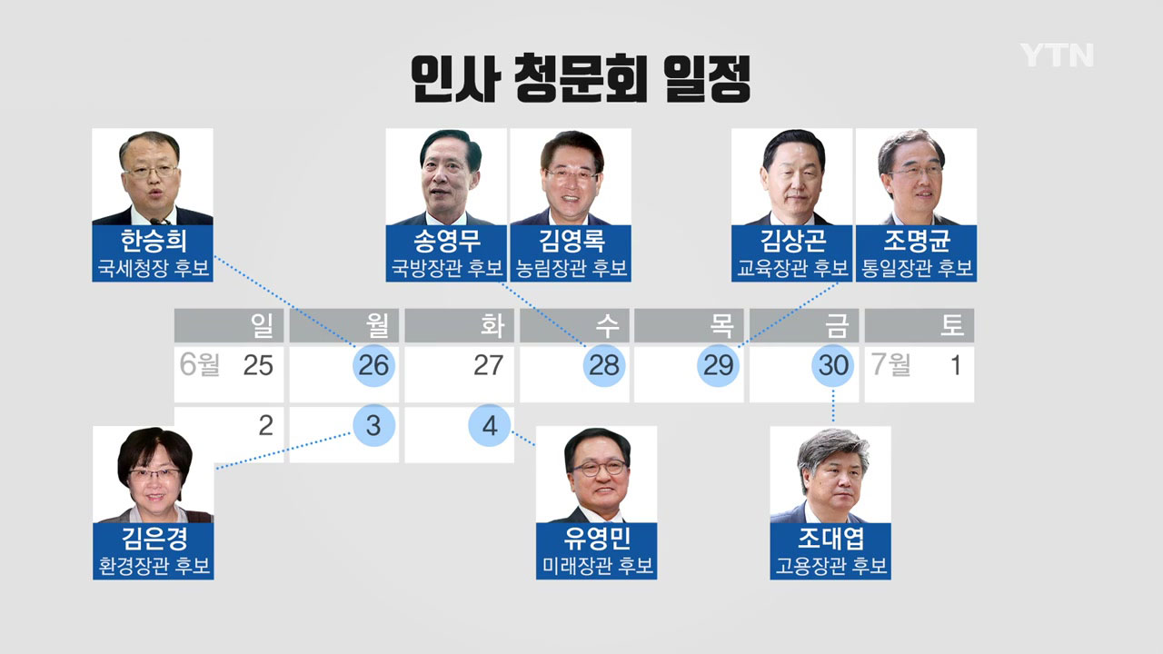슈퍼위크...청문회 재개·한미정상회담 개최