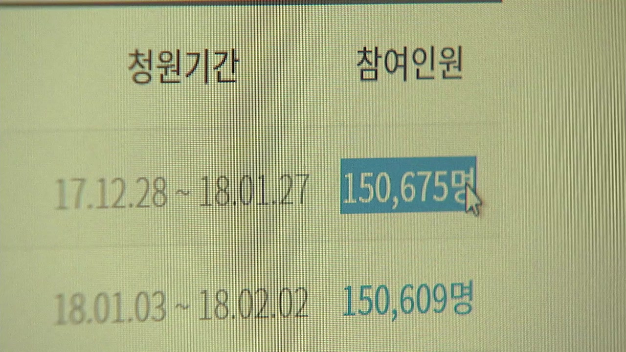 가상화폐 규제 반대 靑 국민 청원 15만 명 돌파