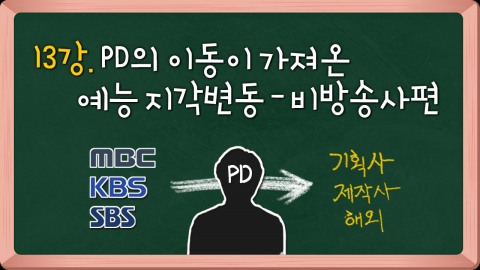 [연예학강의⑬] PD의 대이동: 중국·기획사...非방송사 개척 