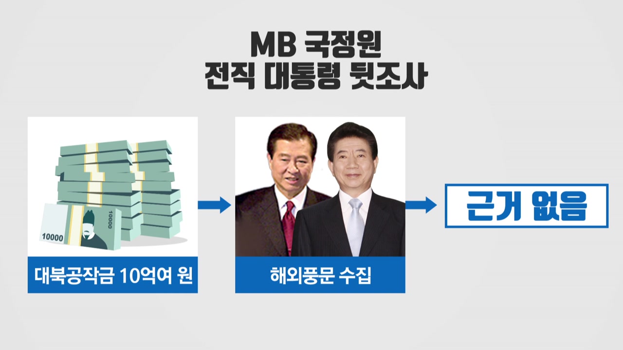 MB 국정원, 대북공작금으로 김대중·노무현 뒷조사