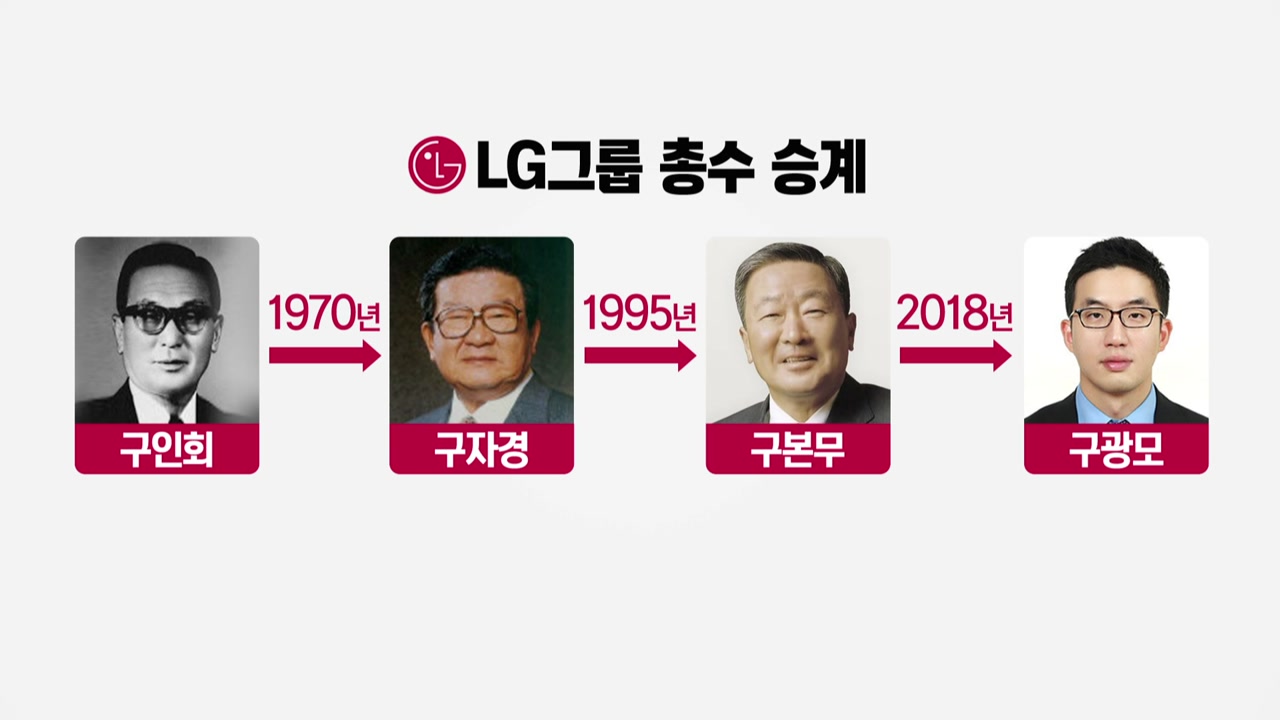 4반세기마다 '장자 승계' 이뤄지는 LG그룹