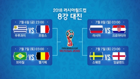 월드컵 8강 확정...유럽 vs 남미 빅뱅 예고