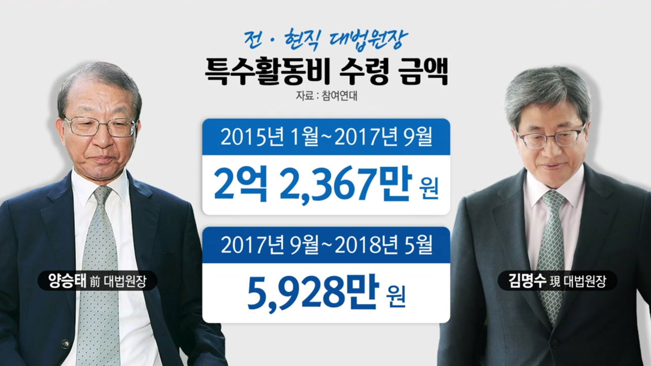 양승태, 朴 독대 후 '특활비' 급증...3년간 2억 넘어