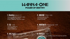 워너원, 첫 정규 트랙리스트 공개…컴백 예열 워너원, 첫 정규 트랙리스트 공개…컴백 예열