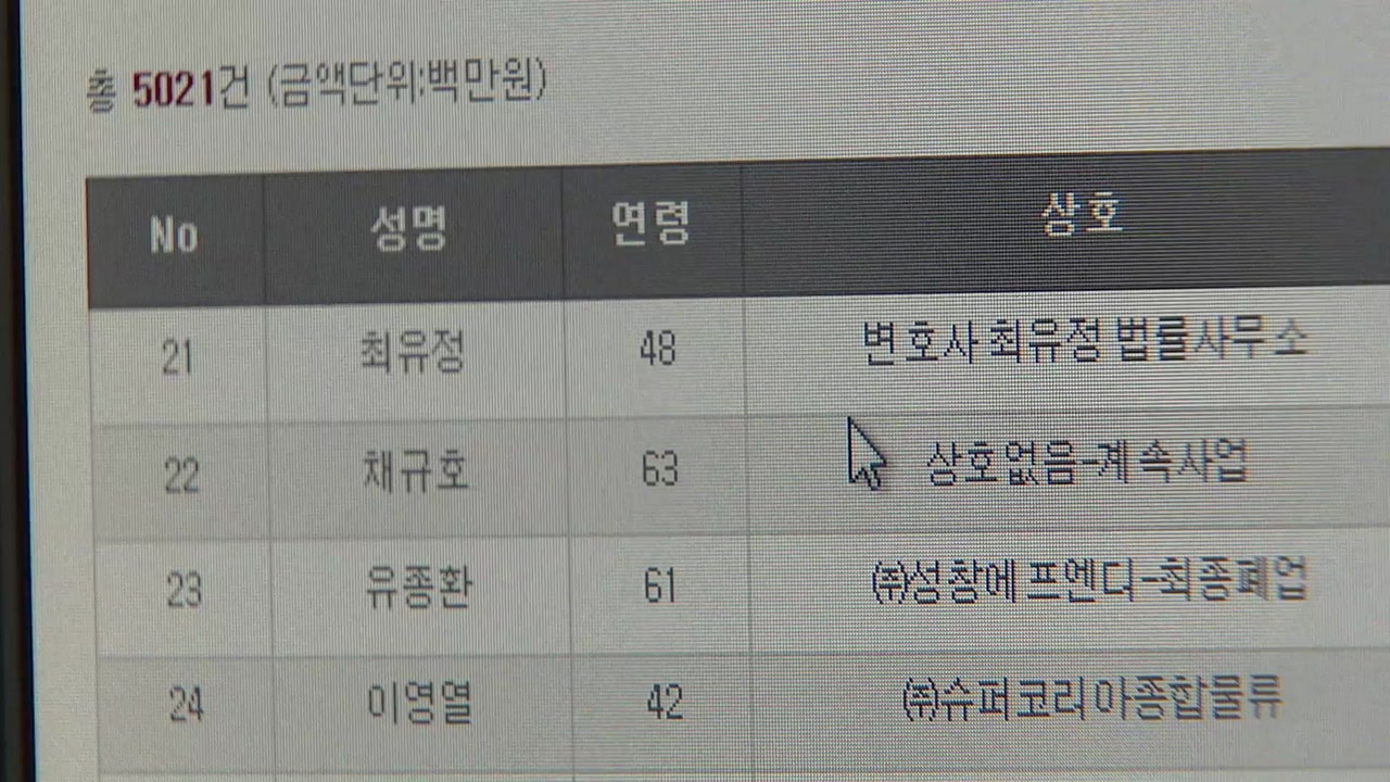전두환·최유정 포함 세금 고액체납자 7천여 명 공개