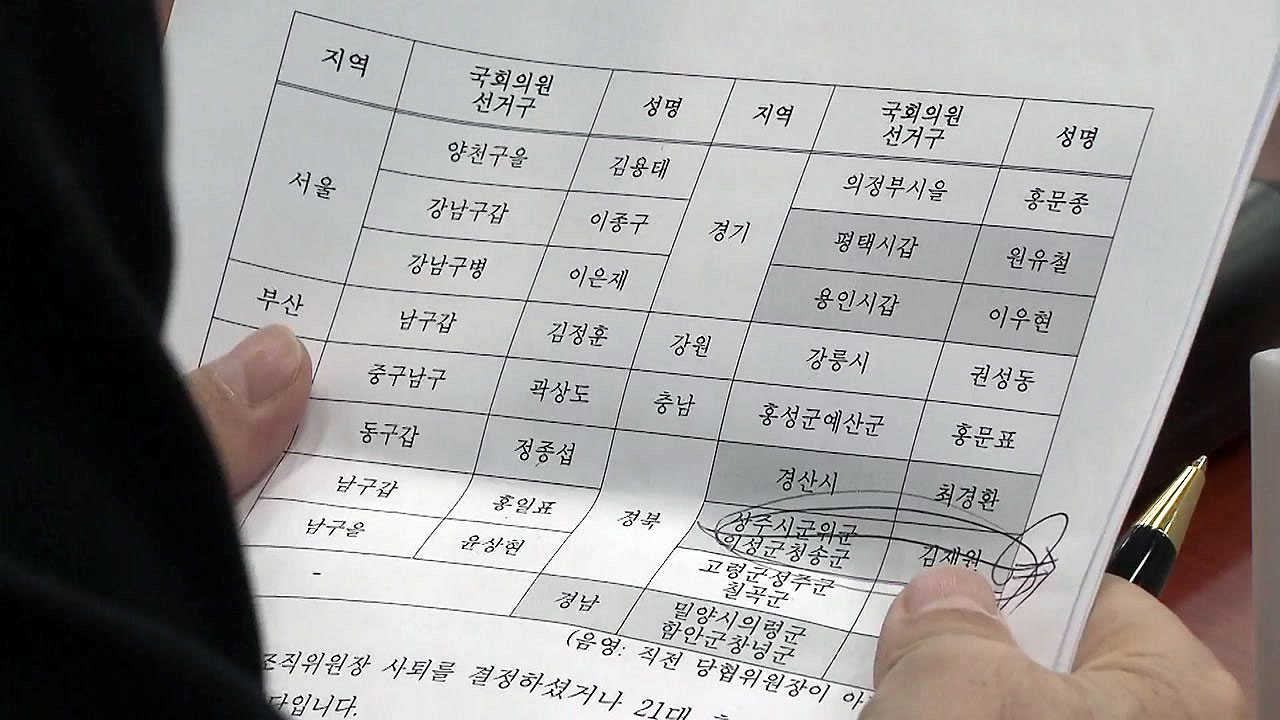 한국당, 현역 의원 21명 당협위원장 배제...김무성·최경환·홍문종·김용태 포함
