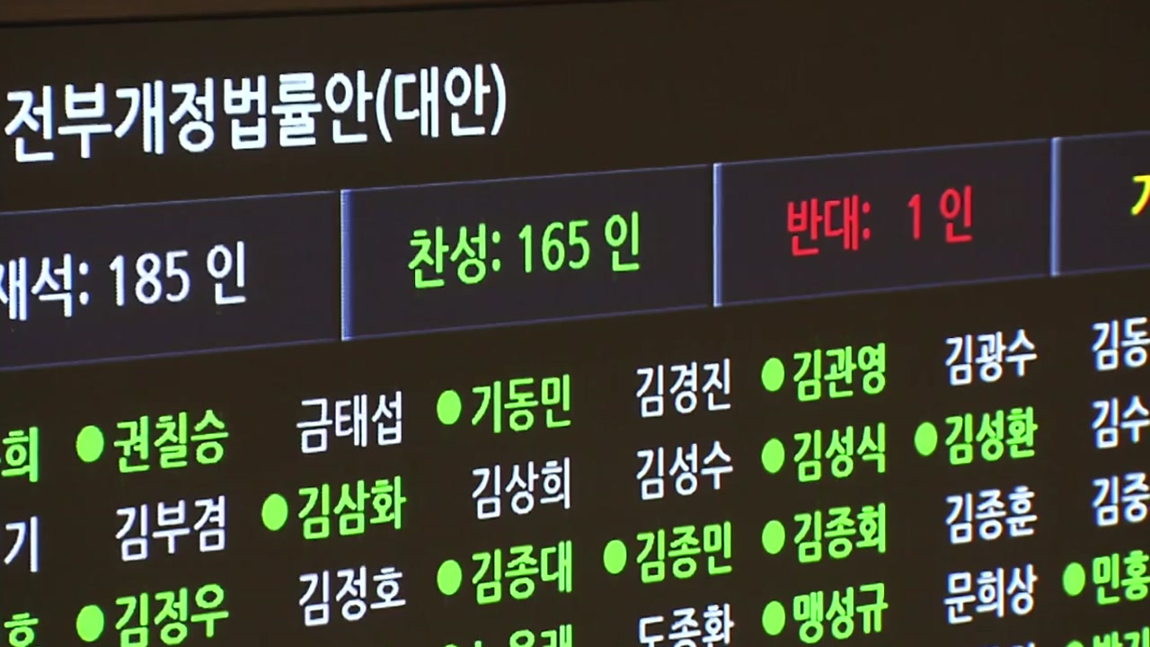 '김용균법' 본회의 통과...'유치원법' 패스트트랙