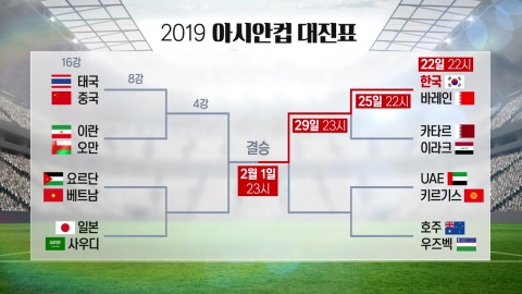 '아시안컵' 우승 길 최대 고비는 8강 카타르전?