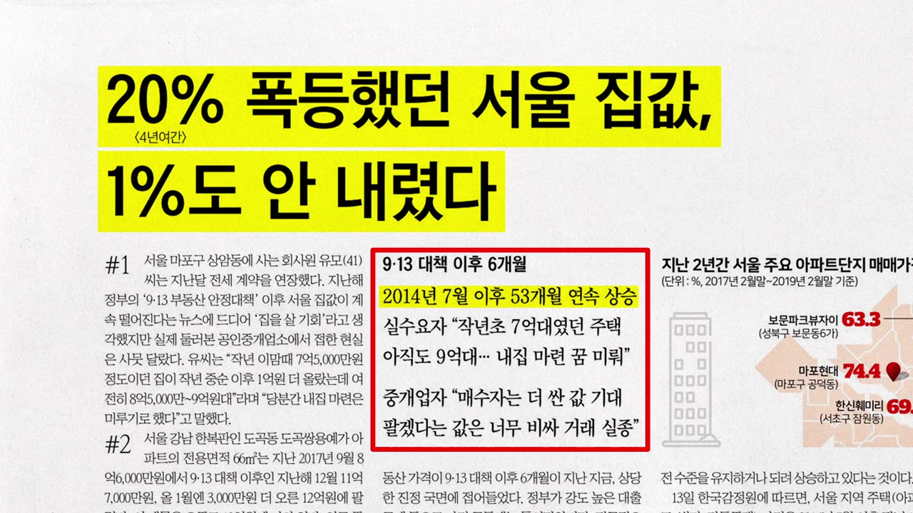[앵커pick] 서울 집값, 1%도 안 내렸다 外