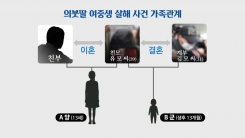 ’의붓딸 여중생 살해’ 범행 동기는?