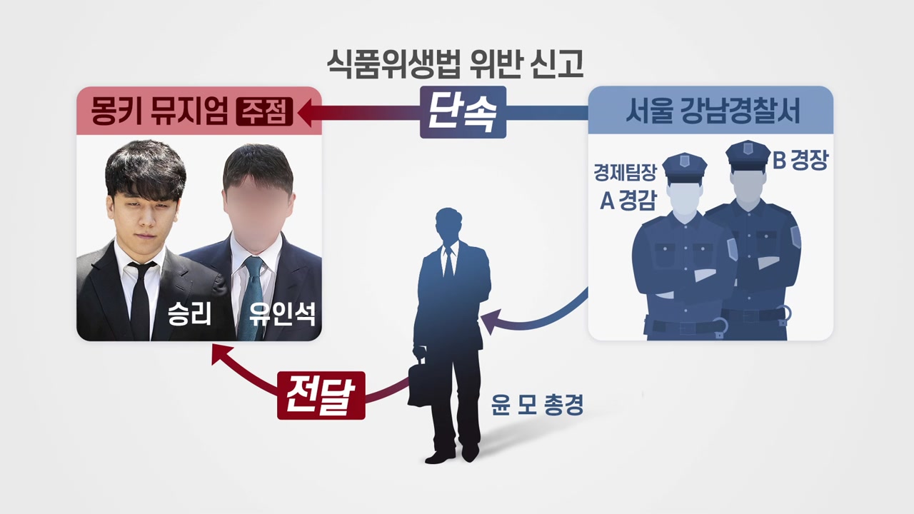 '버닝썬' 윤 총경 '청탁금지법' 위반 혐의 제외 이유는?