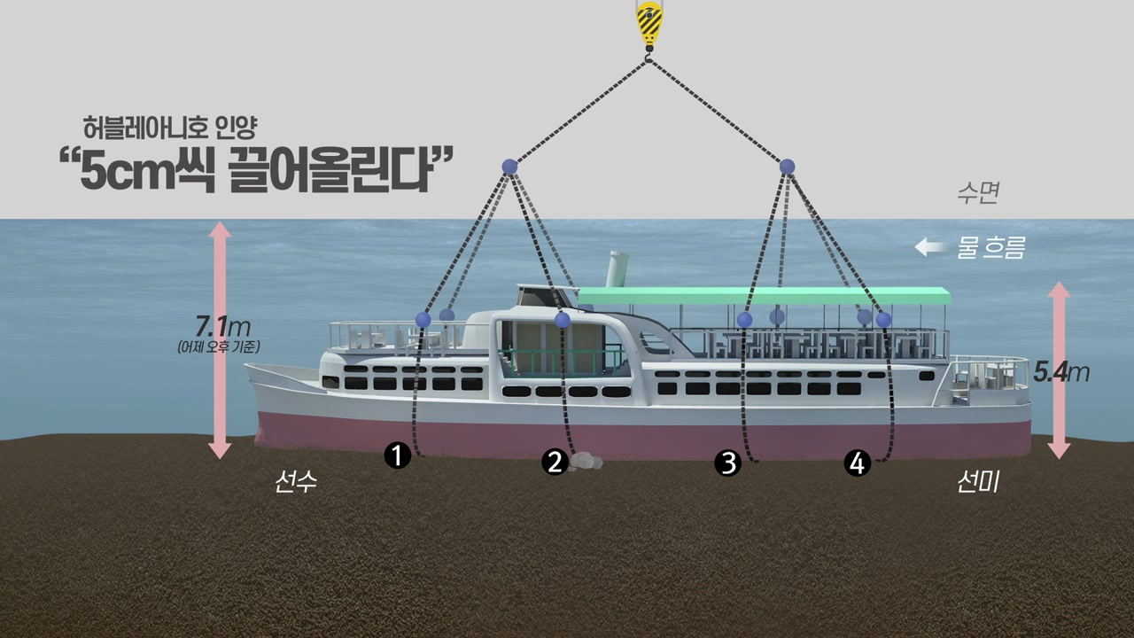 침몰 13일 만에 수면 위로..."인양 준비 완료"