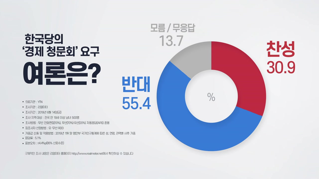 [더여론 앵커리포트] '경제 청문회' 여론은...반대 55% 찬성 31%