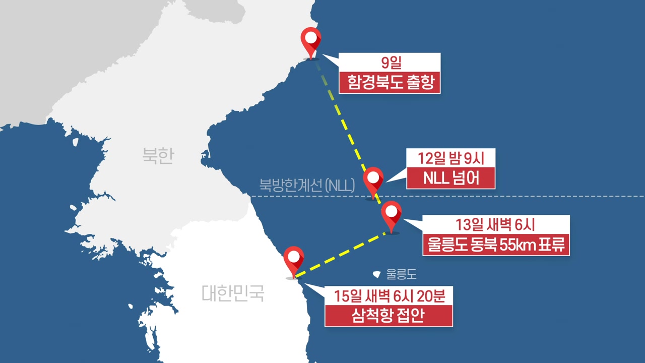 北 목선 9일 함경북도 출항...사흘 동안 뚫린 동해