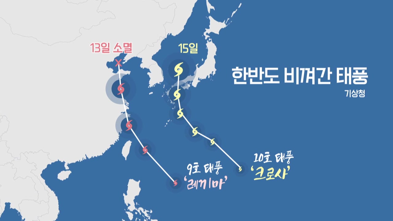 삼복 최고 더위는 '말복'...비껴간 9호·10호 태풍