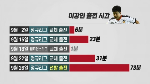 만 18세에 라리가 데뷔골...'꿈의 데뷔전' 치른 이강인