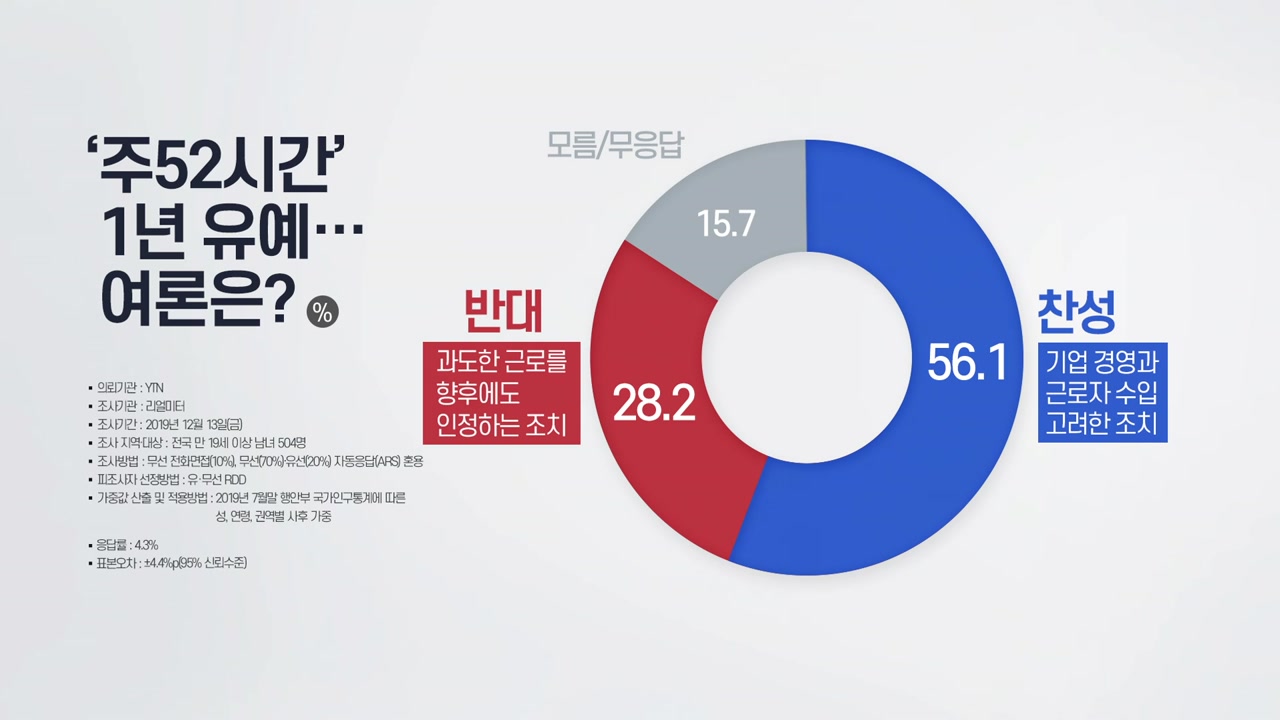 사회][더뉴스 더콕] '주52시간' 1년 유예...여론은? 