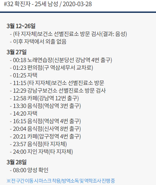 '자가격리 2주' 지나고... 강남 일대 누빈 다음날 코로나 확진