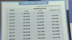 [더뉴스-더인터뷰] 긴급재난지원금 지급 기준..."3월 건강보험료 납부액"